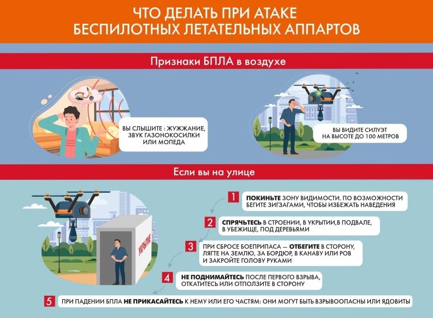 Правила поведения при атаке БПЛА.