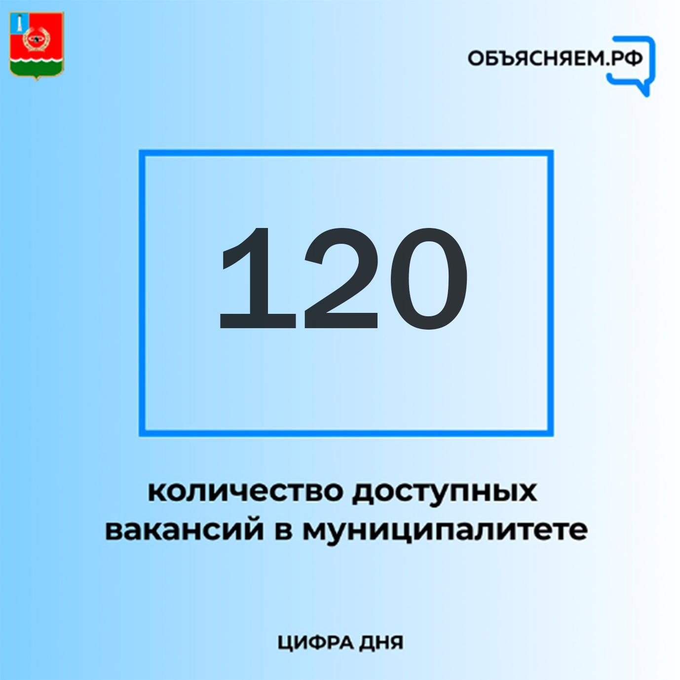Актуальные вакансии Мелекесского района.