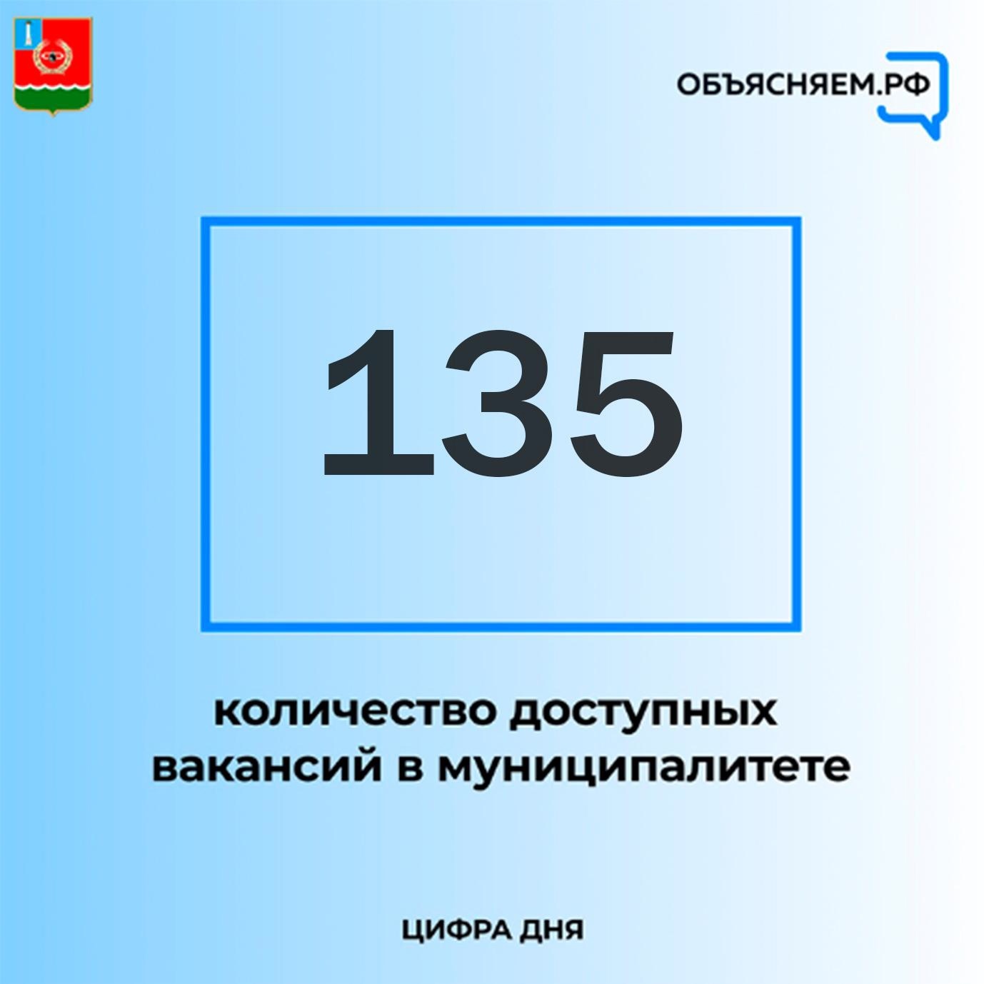 Актуальные вакансии Мелекесского района.