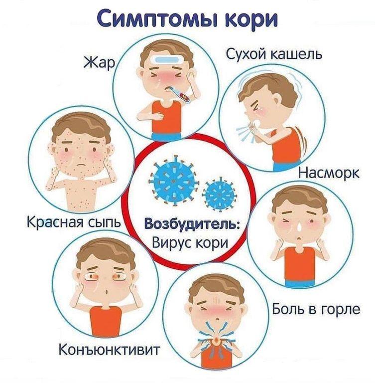 Вакцинация против кори.