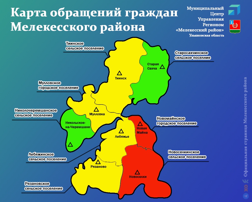 Муниципальный Центр управления региона Мелекесского района за прошедшую неделю зафиксировал 43 сообщения жителей района.