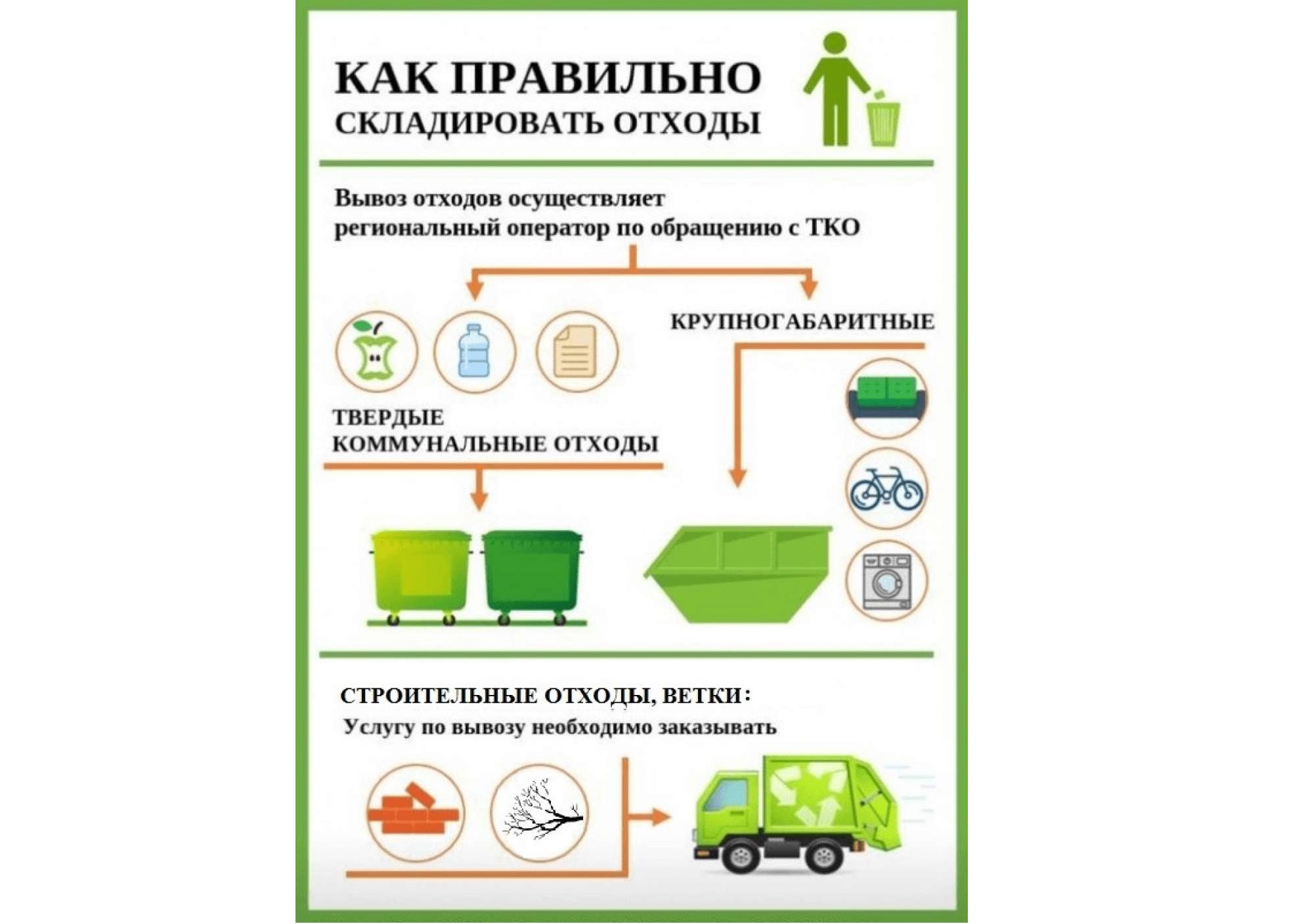 Внимание жителям! Важное о твёрдых коммунальных отходах!.