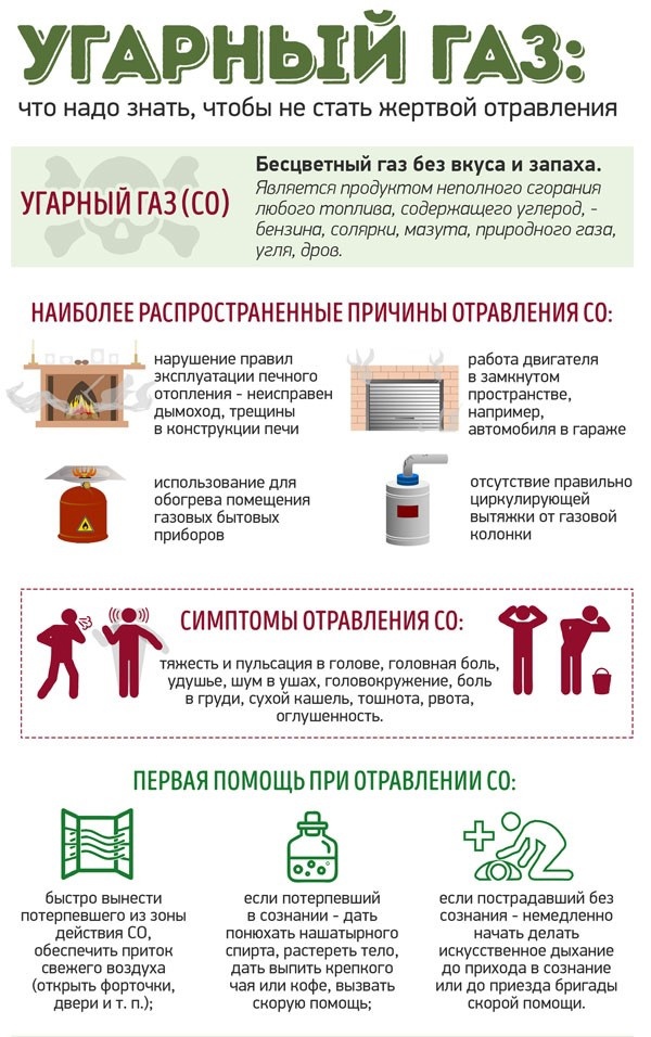 Памятка об опасности угарного газа.