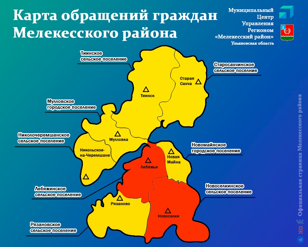 Муниципальный Центр управления региона Мелекесского района за прошедшую неделю зафиксировал 66 сообщений жителей района.