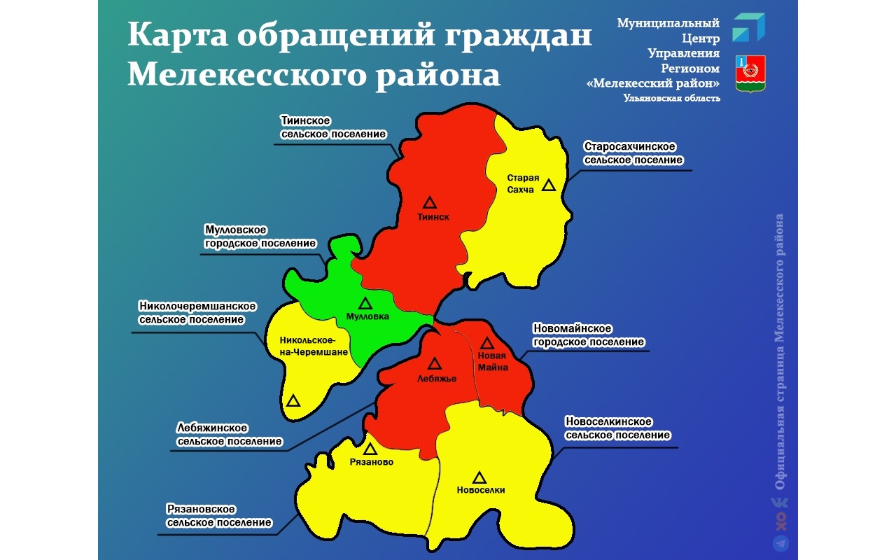 Муниципальный Центр управления региона Мелекесского района за прошедшую неделю зафиксировал 25 сообщений жителей района.