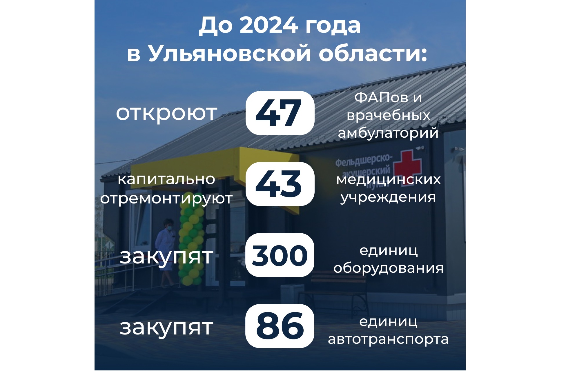 Во время отчета перед Государственной Думой Российской Федерации Михаил Мишустин рассказал, что в 2021 году в регионах отремонтировали свыше тысячи поликлиник..