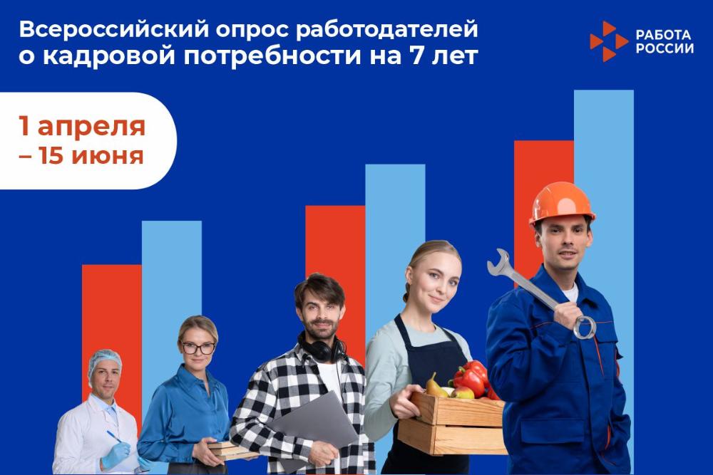 Всероссийский опрос работодателей 2025.