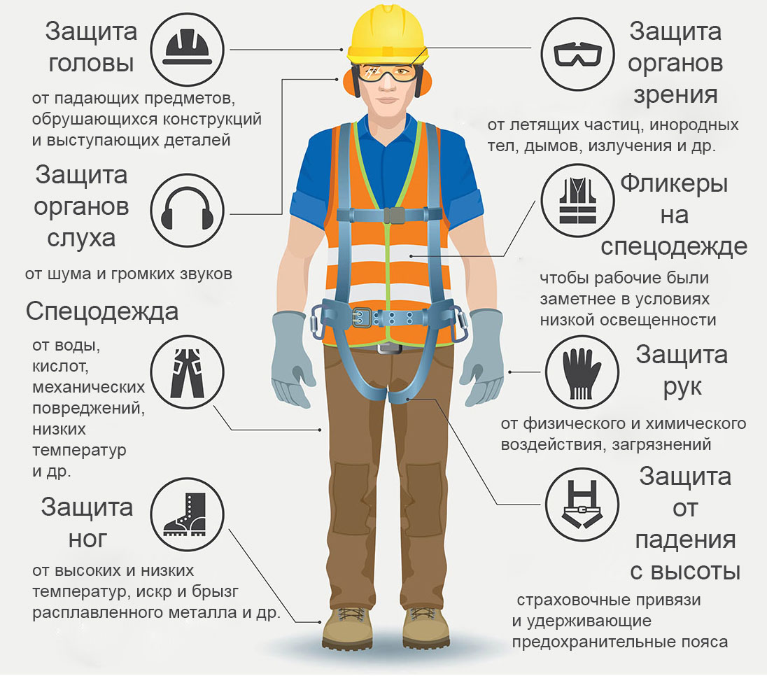 Охрана труда: Министерство труда предложило уточнить правила выдачи СИЗ и смывающих средств.