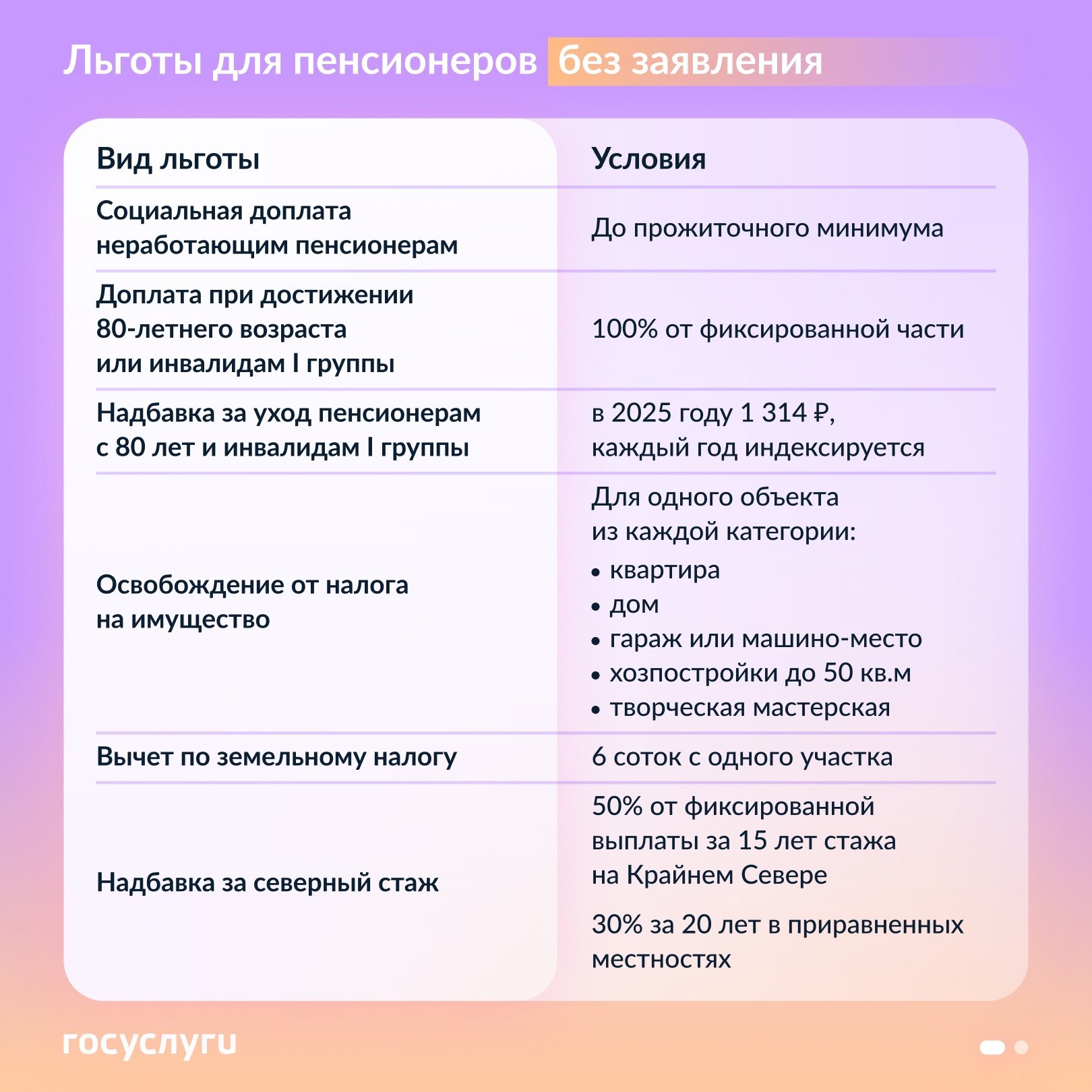 Госуслуги рассказывают, какие льготы пенсионерам не назначаются без заявления.