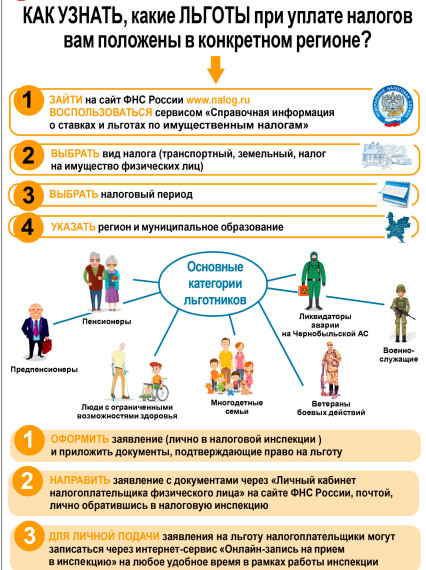 Льготы при уплате налогов. Льготы при уплате налогов.