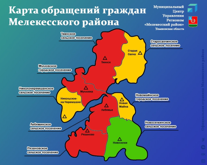 Муниципальный Центр управления региона Мелекесского района за прошедшую неделю зафиксировал 48 сообщений жителей района. Муниципальный Центр управления региона Мелекесского района за прошедшую неделю зафиксировал 48 сообщений жителей района.
