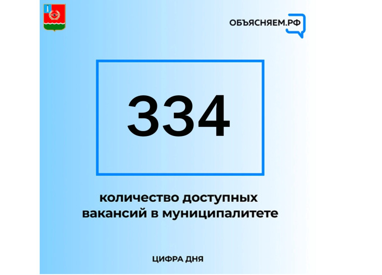 Актуальные вакансии Мелекесского района. Актуальные вакансии Мелекесского района.