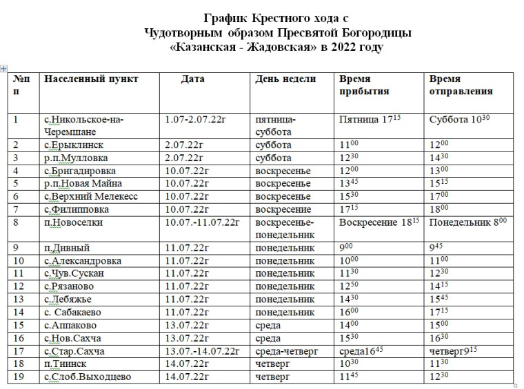 В июле Мелекесский район с Крестным ходом привезут Чудотворную икону Пресвятой Богородицы «Казанская - Жадовская» Прикрепляем график нахождения иконы в районе.. В июле Мелекесский район с Крестным ходом привезут Чудотворную икону Пресвятой Богородицы «Казанская - Жадовская» Прикрепляем график нахождения иконы в районе..