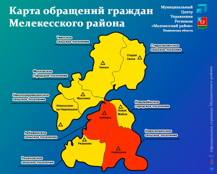 Муниципальный Центр управления региона Мелекесского района за прошедшую неделю зафиксировал 66 сообщений жителей района. Муниципальный Центр управления региона Мелекесского района за прошедшую неделю зафиксировал 66 сообщений жителей района.